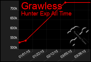 Total Graph of Grawless