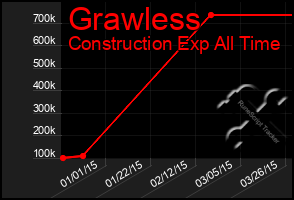 Total Graph of Grawless