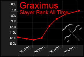 Total Graph of Graximus