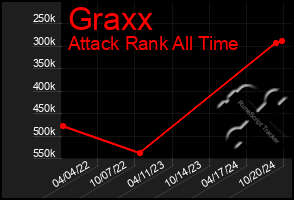 Total Graph of Graxx