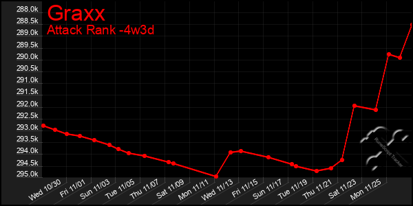 Last 31 Days Graph of Graxx