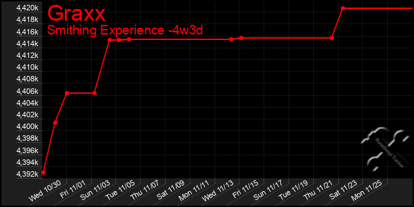 Last 31 Days Graph of Graxx