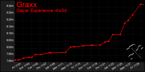 Last 31 Days Graph of Graxx