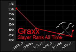 Total Graph of Graxx