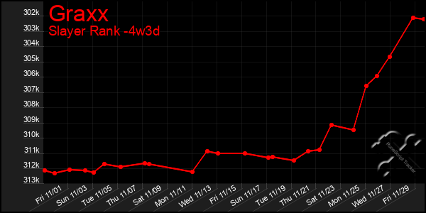 Last 31 Days Graph of Graxx