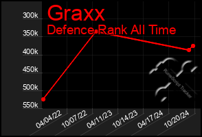 Total Graph of Graxx