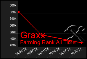 Total Graph of Graxx