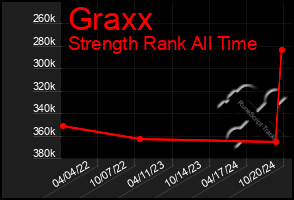 Total Graph of Graxx