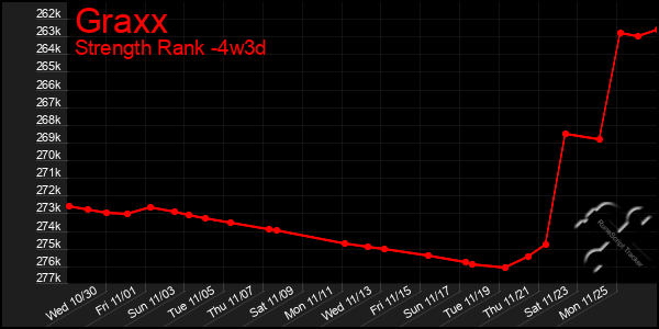 Last 31 Days Graph of Graxx