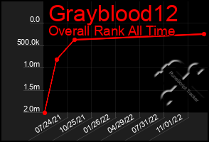 Total Graph of Grayblood12