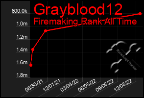 Total Graph of Grayblood12