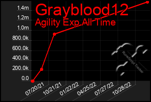 Total Graph of Grayblood12