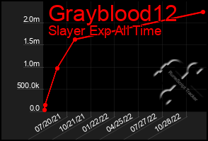 Total Graph of Grayblood12