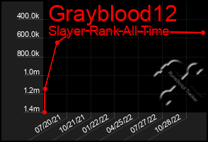 Total Graph of Grayblood12