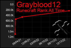 Total Graph of Grayblood12