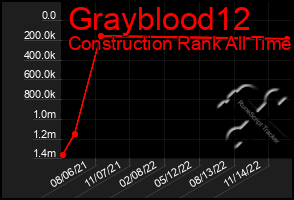 Total Graph of Grayblood12