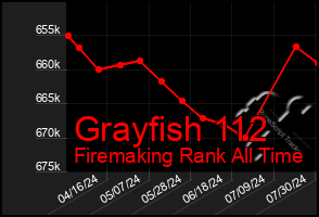 Total Graph of Grayfish 112