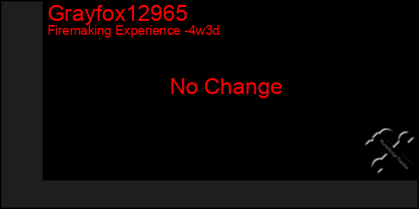 Last 31 Days Graph of Grayfox12965