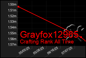 Total Graph of Grayfox12965