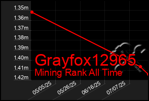 Total Graph of Grayfox12965