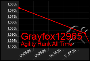 Total Graph of Grayfox12965
