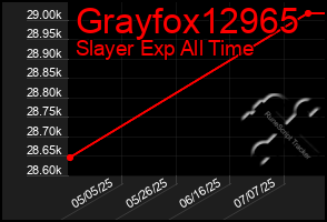 Total Graph of Grayfox12965