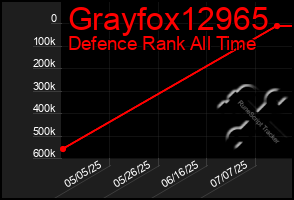 Total Graph of Grayfox12965