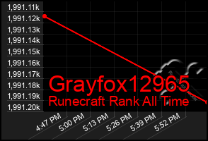 Total Graph of Grayfox12965