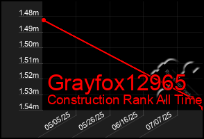 Total Graph of Grayfox12965