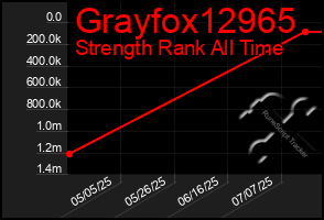 Total Graph of Grayfox12965