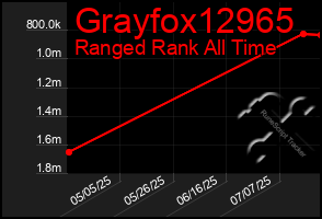 Total Graph of Grayfox12965