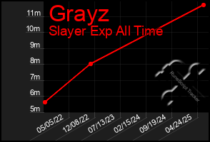 Total Graph of Grayz