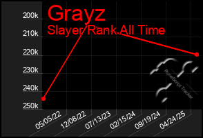 Total Graph of Grayz