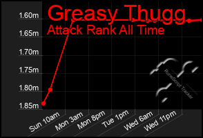 Total Graph of Greasy Thugg