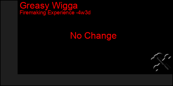 Last 31 Days Graph of Greasy Wigga