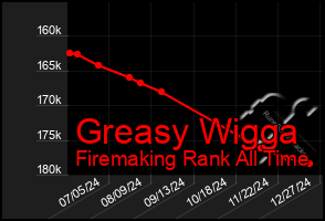 Total Graph of Greasy Wigga