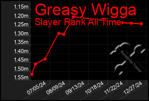 Total Graph of Greasy Wigga