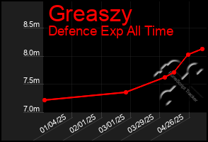 Total Graph of Greaszy