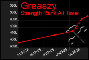 Total Graph of Greaszy
