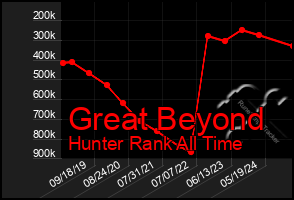 Total Graph of Great Beyond