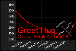 Total Graph of Great Hug