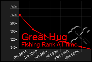 Total Graph of Great Hug