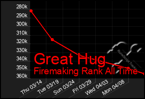 Total Graph of Great Hug