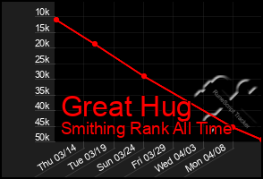 Total Graph of Great Hug