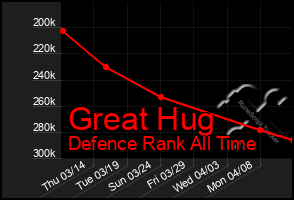 Total Graph of Great Hug