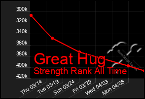 Total Graph of Great Hug