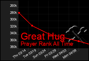 Total Graph of Great Hug