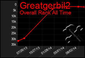 Total Graph of Greatgerbil2