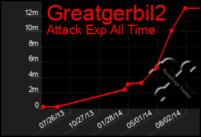 Total Graph of Greatgerbil2