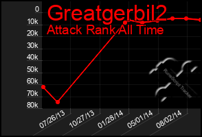 Total Graph of Greatgerbil2